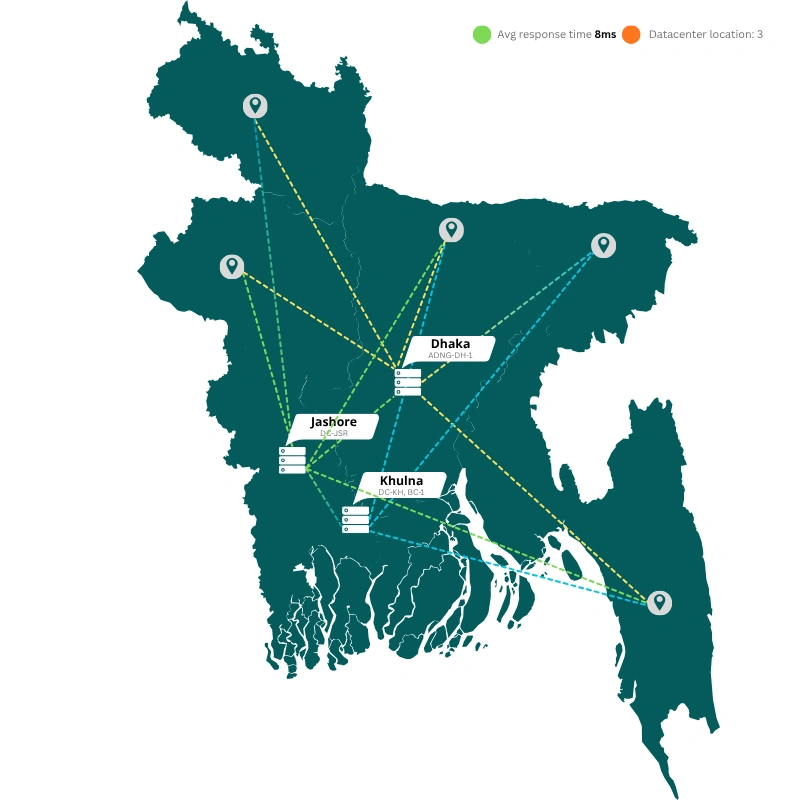 Bengalcloud BDIX Network Map showing Dhaka, Khulna, and Jashore Data Center nodes